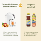 Kit de thés glacés BRU