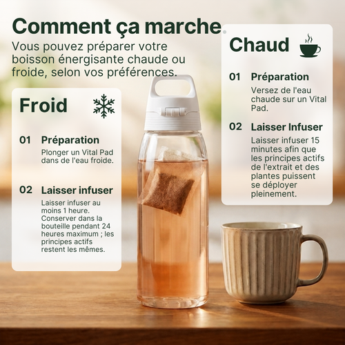 Ashwagandha · Thé vitalité