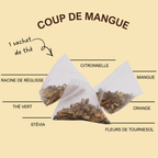 Coup de mangue
