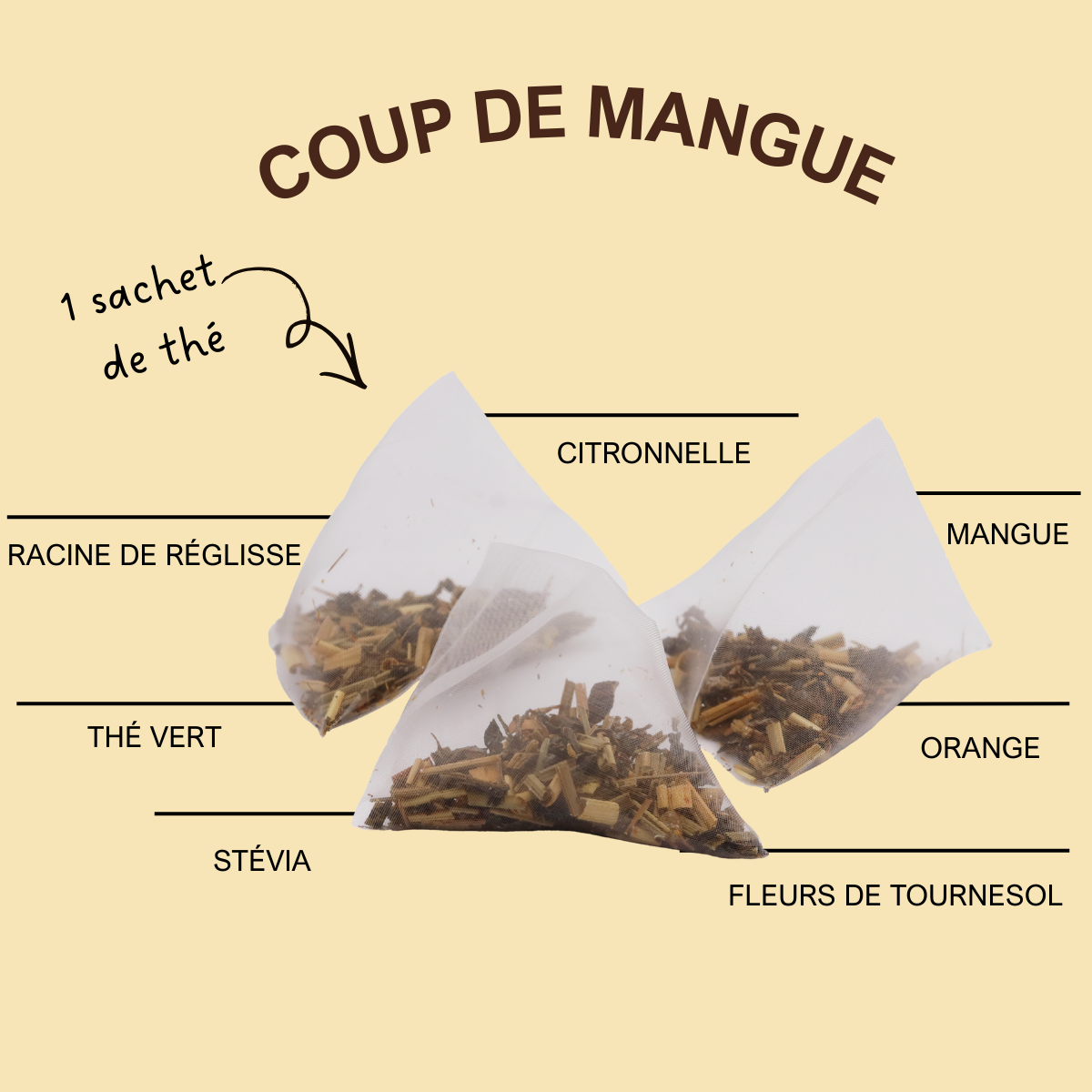 Coup de mangue