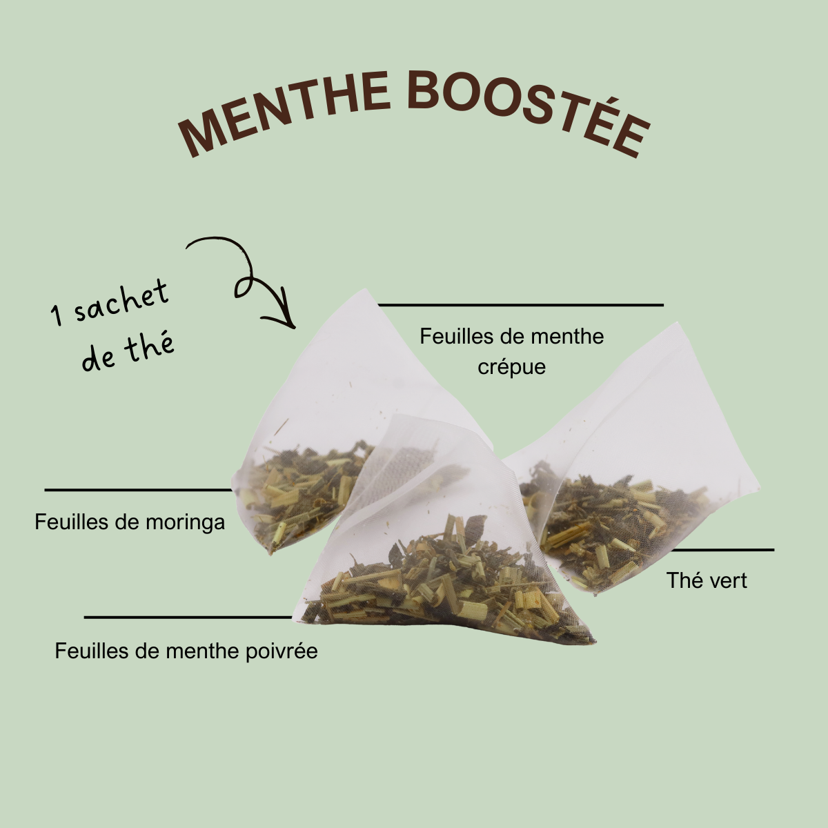 Menthe boostée