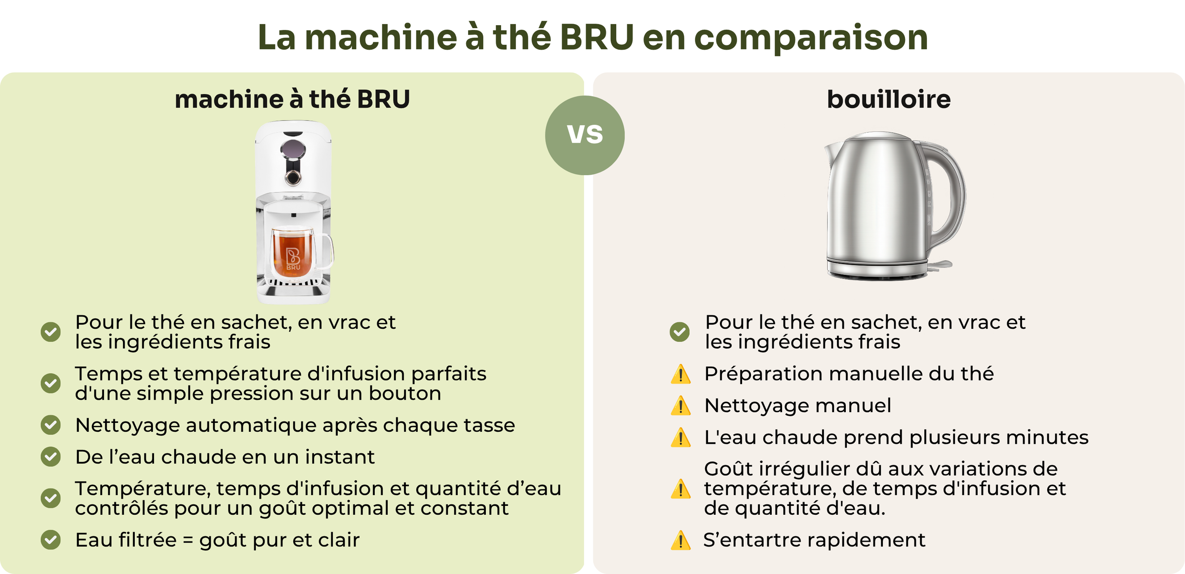 Comparaison entre la machine à thé BRU et une bouilloire