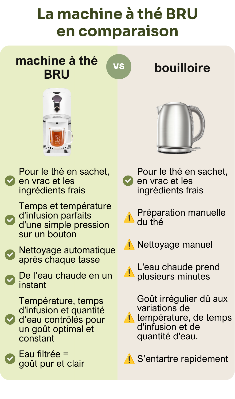 Comparaison entre la machine à thé BRU et une bouilloire