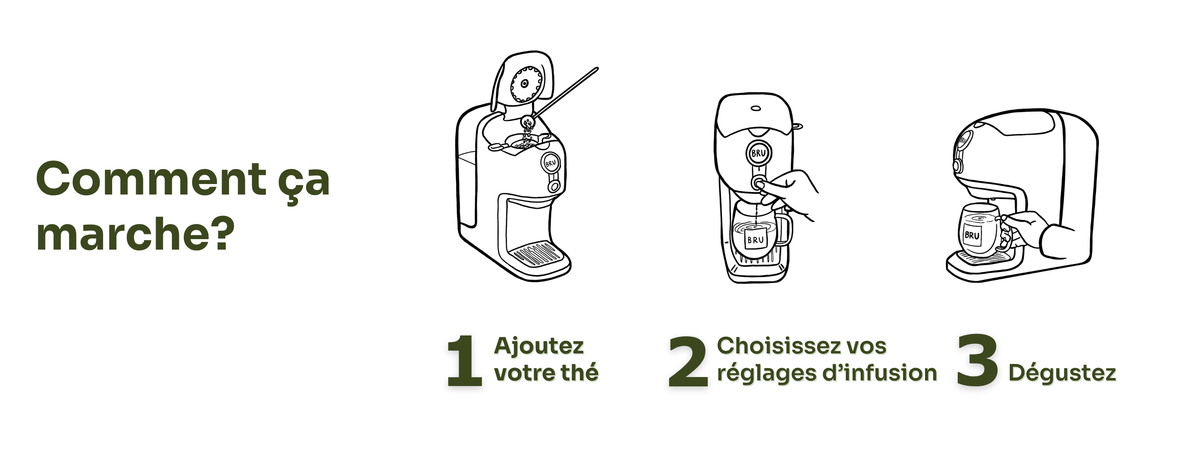 Comment cela fonctionne ? 1. Ajoutez votre thé, 2. Sélectionnez votre réglage d'infusion, 3. Dégustez. La machine à thé BRU infuse le thé en vrac et en sachet en trois étapes, sur pression d'un bouton, sans capsules.